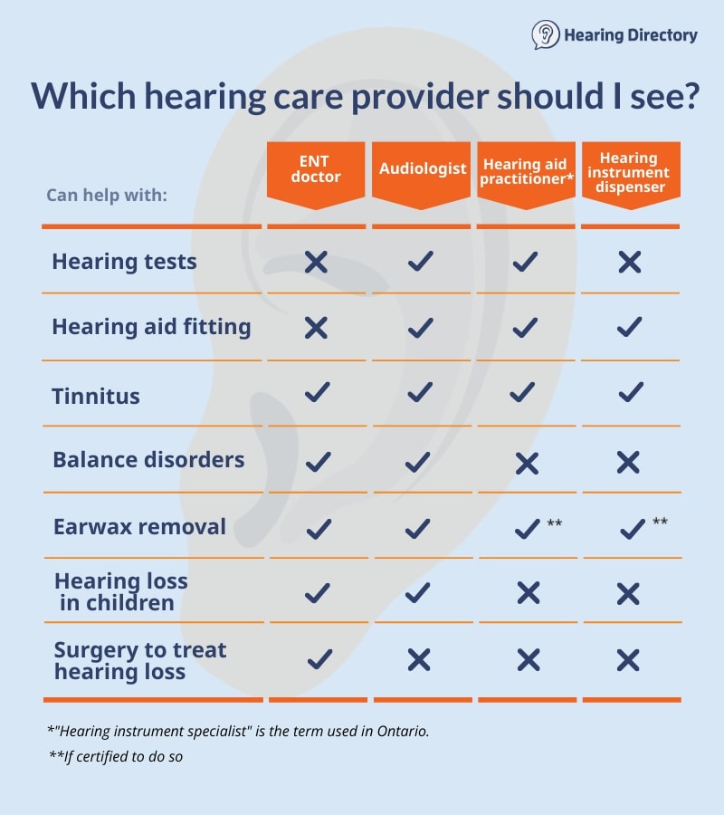 Which hearing doctor should you see? Find out here
