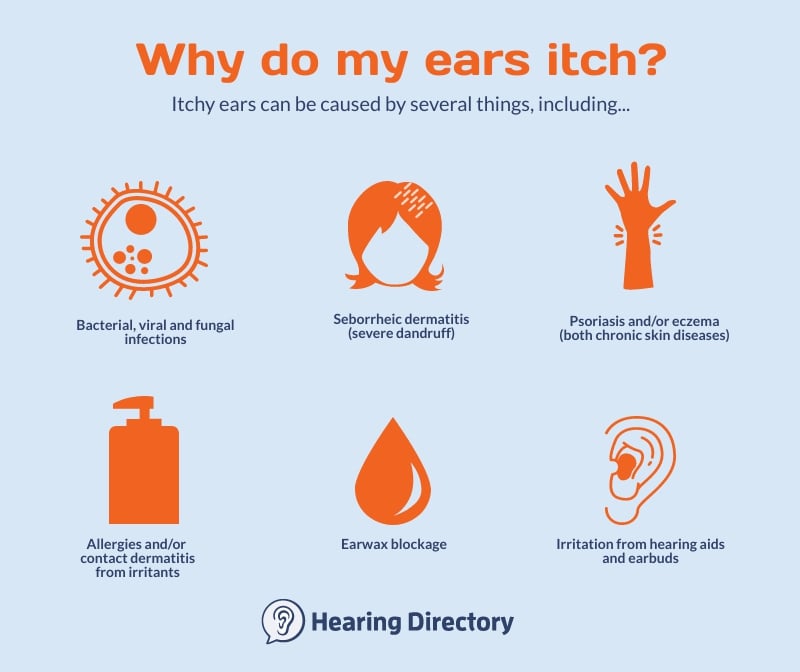 An infographic detailing common causes of itchy ears. 