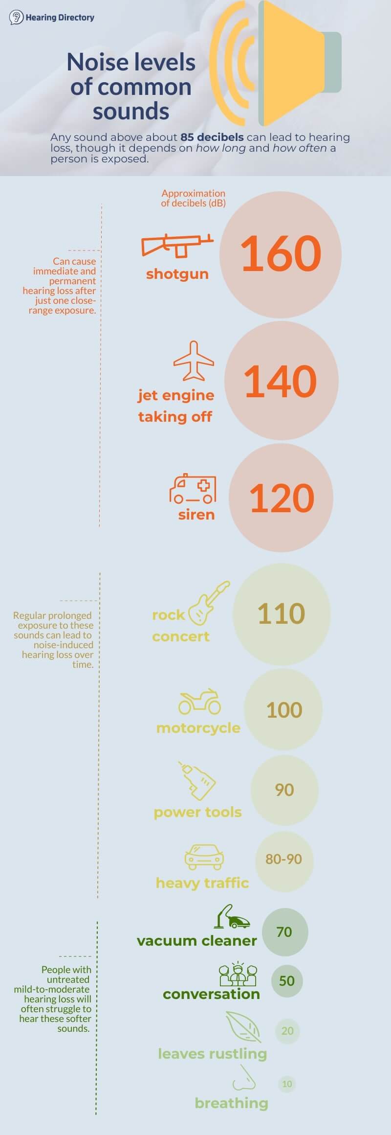 Infographic showing the decibel levels of common sounds.