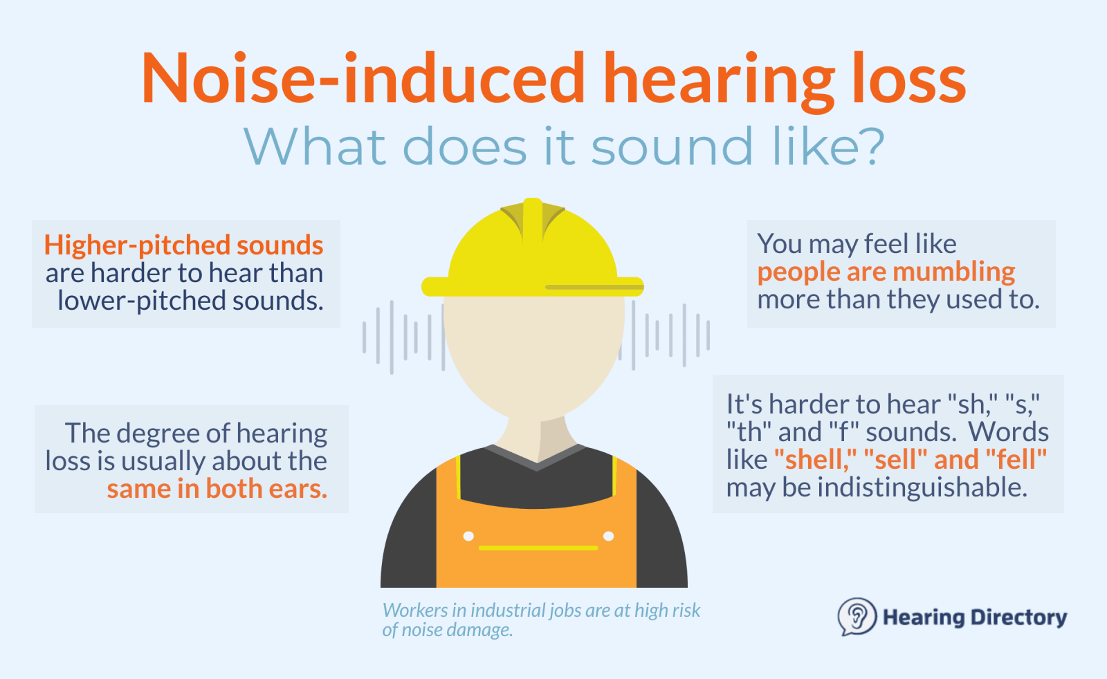 Infographic explaining what it sounds like when you have noise-induced hearing loss.