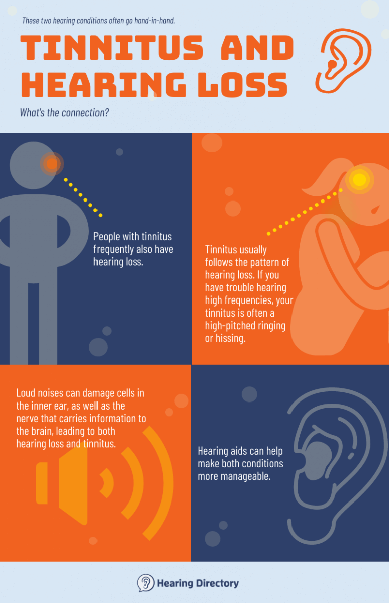Illustration explaining the relationship between hearing loss and tinnitus.